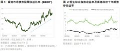 配资网-香港股市估值低于长期历史平均估值具有吸引力